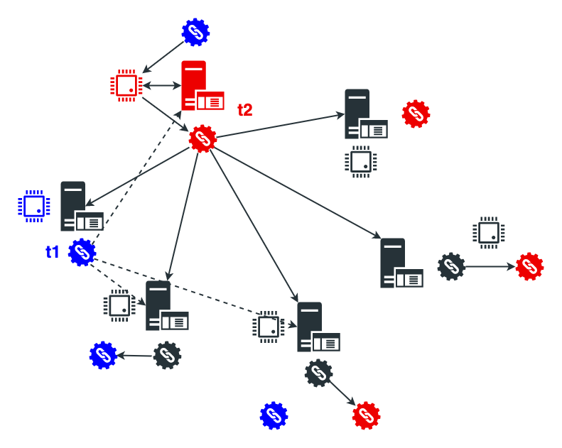 Blockchain - Architektur Konzepte und Use Cases