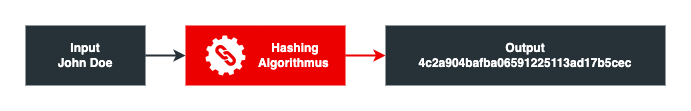 Kryptographie in der Softwareentwicklung